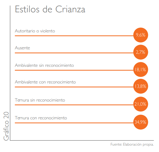 Modelos de Crianza