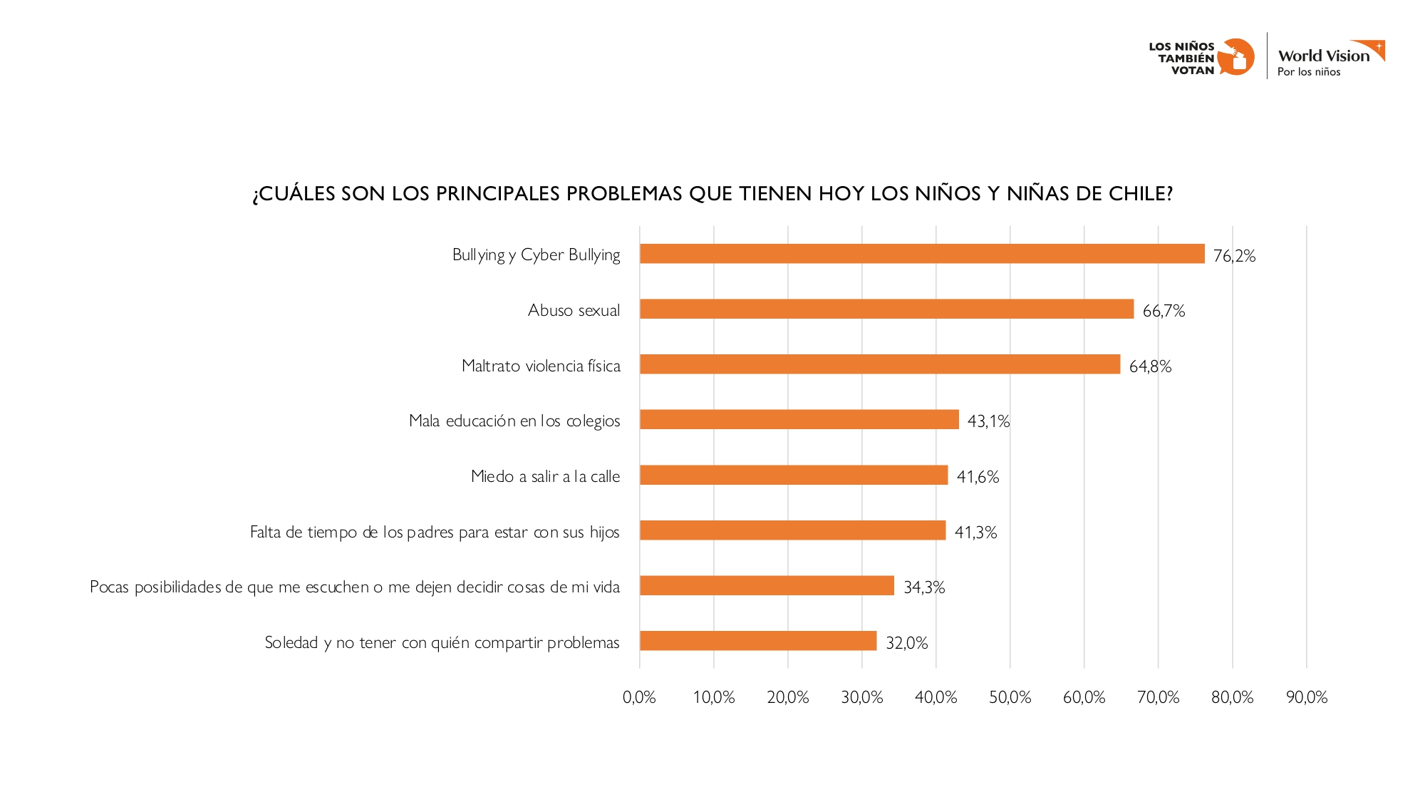 Los-Ninos-Tambien-Votan-World-Vision-Chile-Octubre-2020_page-0021